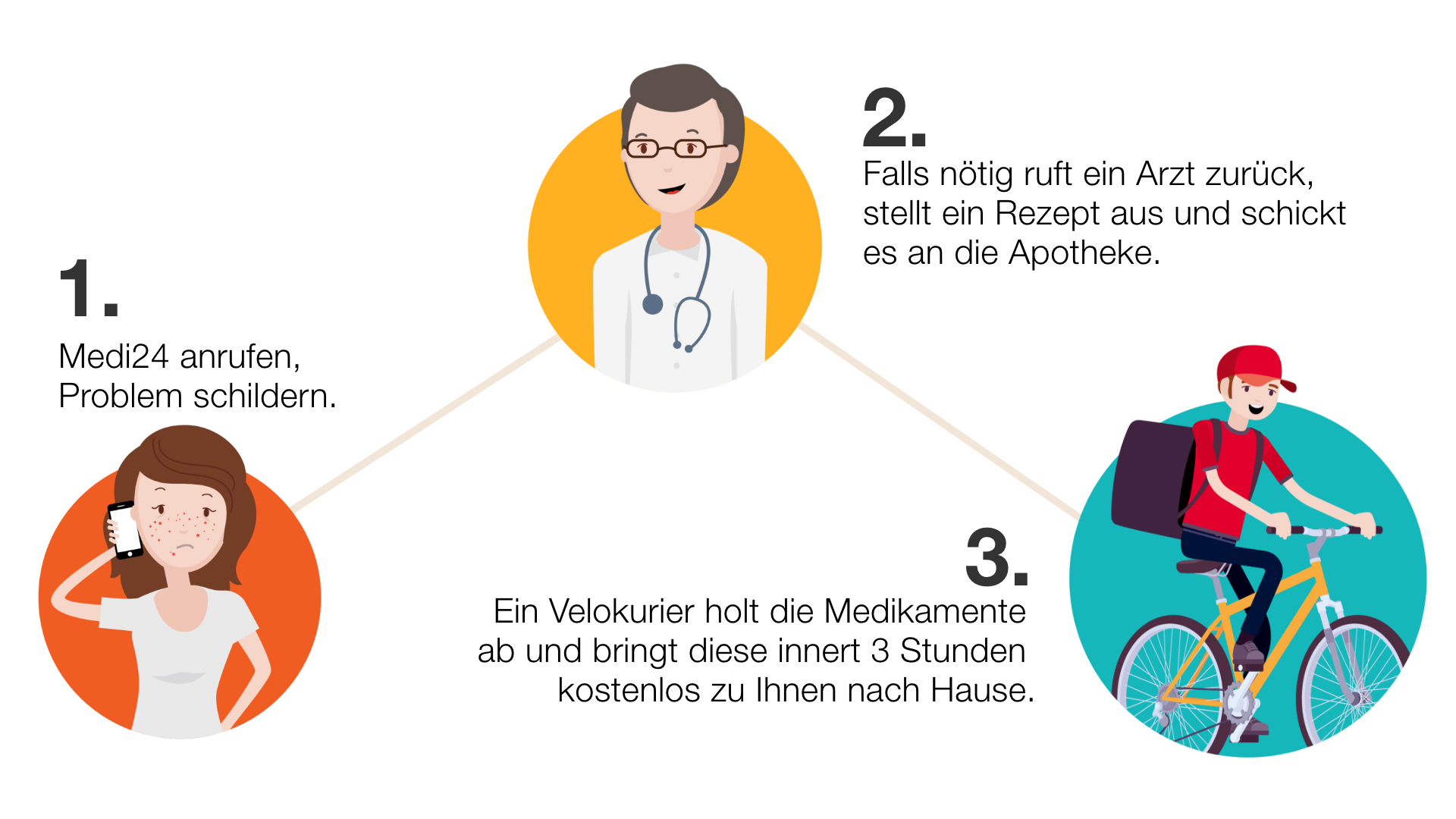 Visana_200124_LY04_Landingpage-Infografik