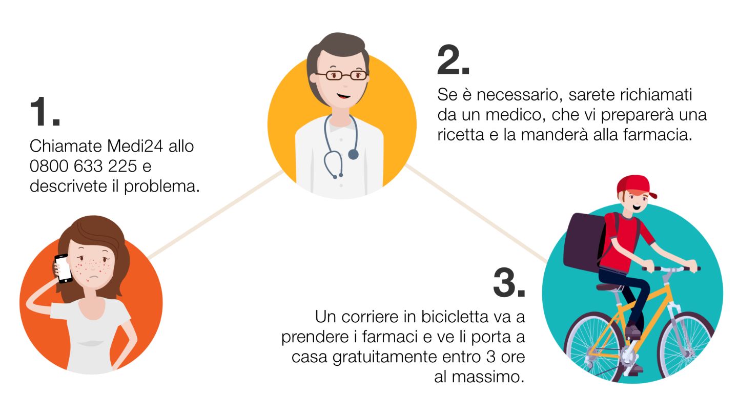 Visana_200204_RZ03_Infografik_Website_Medi24_16zu9_i