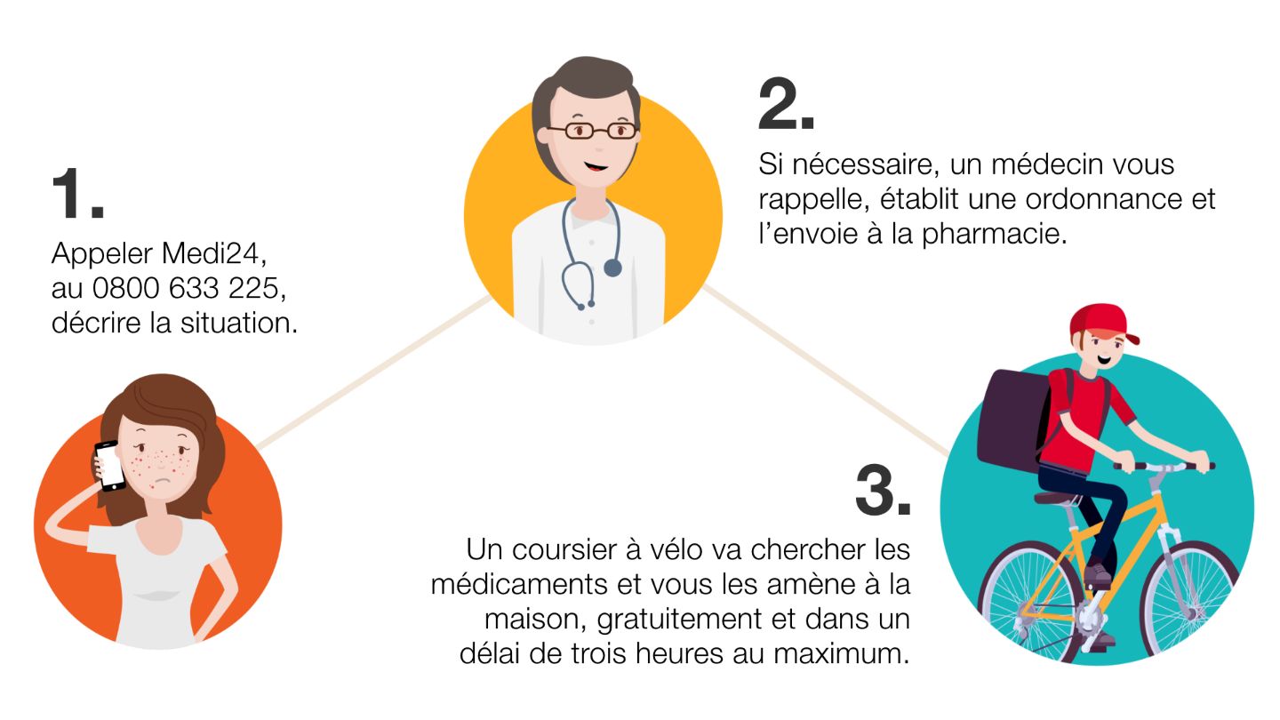 Visana_200204_RZ03_Infografik_Website_Medi24_16zu9_f