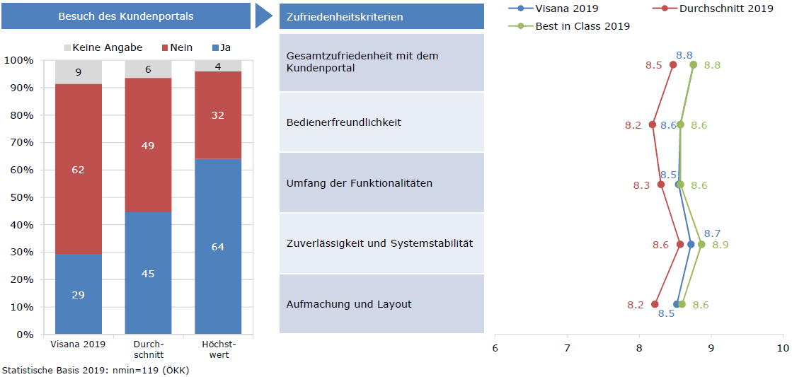 Graphik_de
